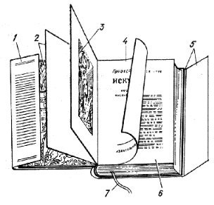 Элементы 
книги