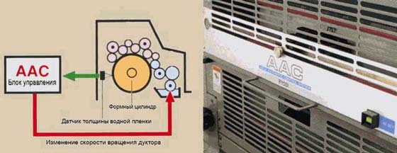 Система автоматического поддержания водно-красочного балланса Ryobi ААС