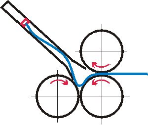 Принцип действия кассетных фальцевальных машин