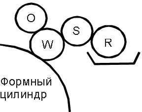 Система увлажнения Crestline