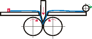 Принцип действия ножевых фальцевальных машин