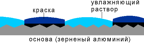 Традиционная печатная форма