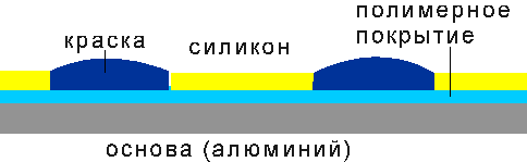 Печатная форма сухого офсета