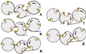 Цикл переворота листа